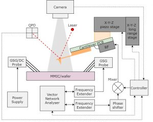 Describes the SµRF concept