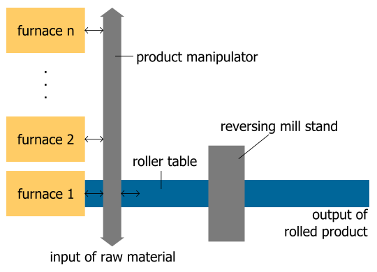 plant overview