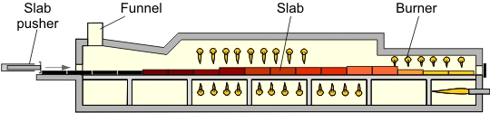 Continuous slab reheating furnace.