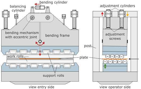 Front and side vew of the hot leveler